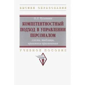 Компетентностный подход в управлении персоналом